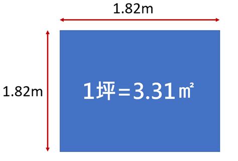 一公頃 幾甲|【面積換算、坪數換算】計算坪數、平方公尺（平方米）、公頃等。